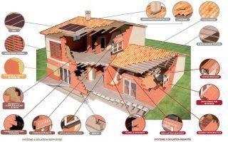 Les premiers enseignements d'un cas concret d'habitat social Bepos Batiweb Les premiers enseignements d'un cas concret d'habitat social Bepos Batiweb